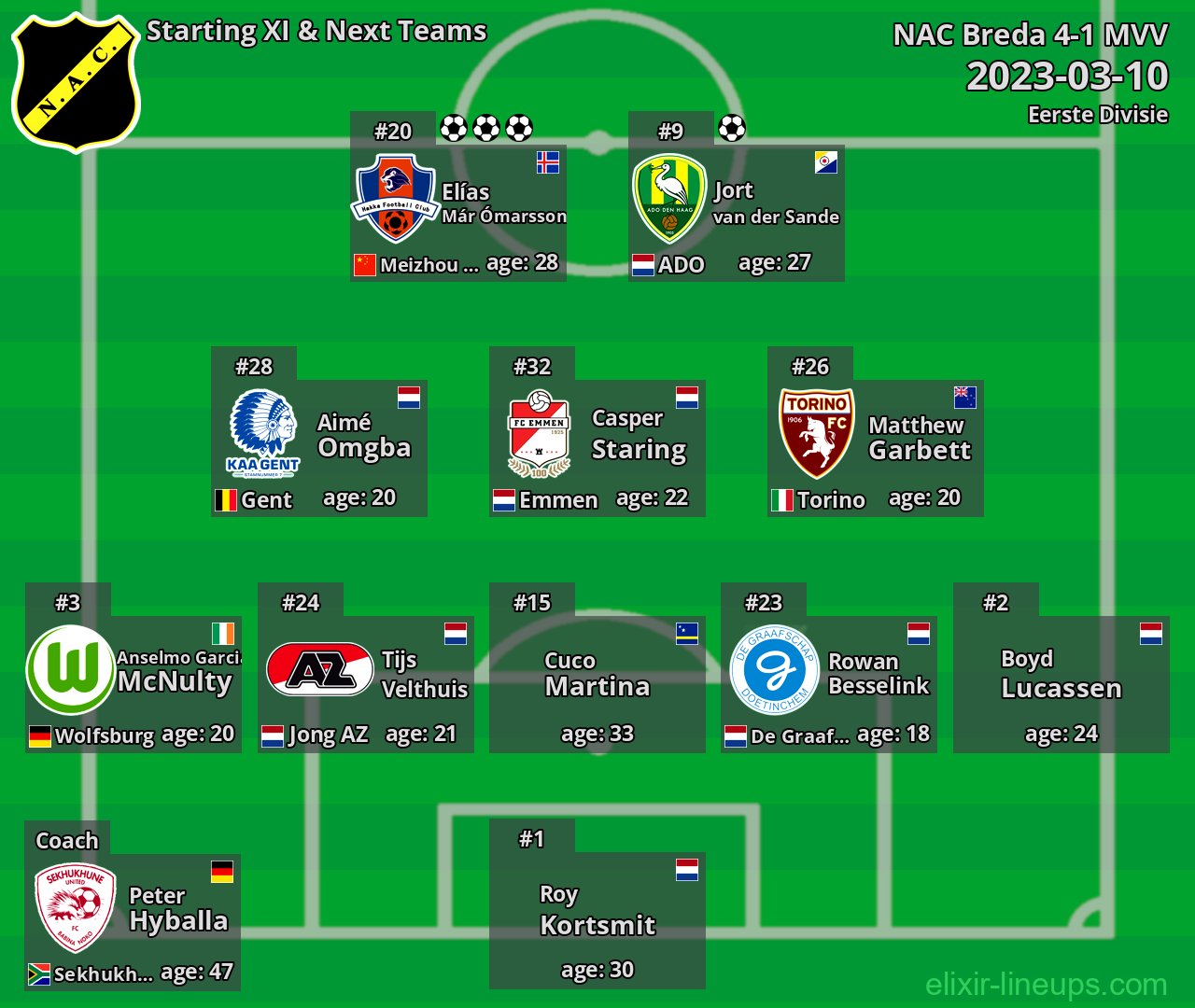 NAC Breda Starting XI & Next Teams 2023-03-10