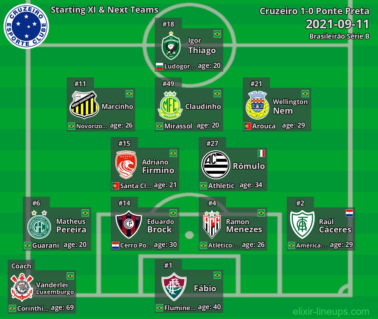 Cruzeiro Starting XI & Next Teams 2021-09-11