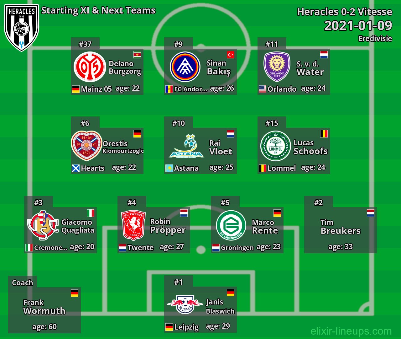 Heracles Starting XI & Next Teams 2021-01-09