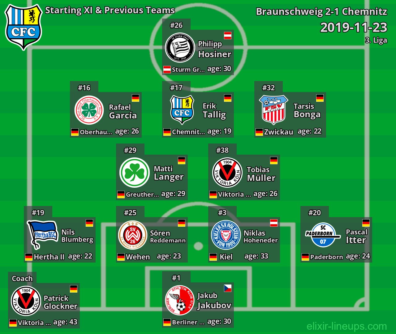 Chemnitz Starting XI & Previous Teams 2019-11-23