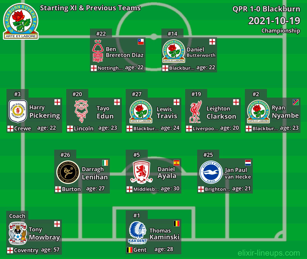 Blackburn Starting XI & Previous Teams 2021-10-19