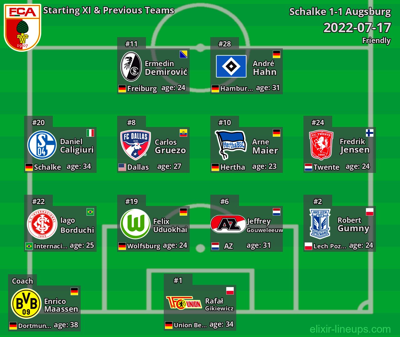 Augsburg Starting XI & Previous Teams 2022-07-17