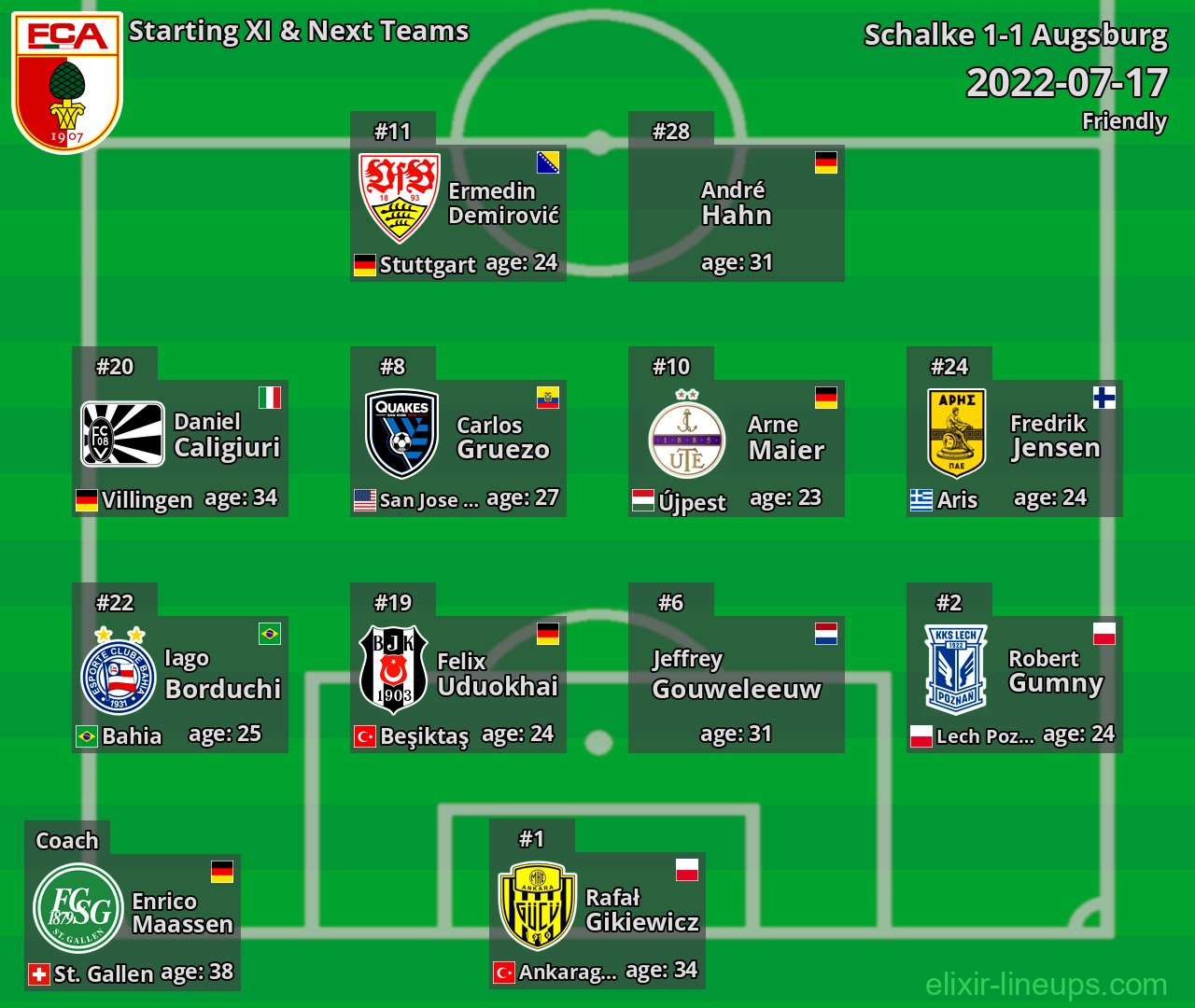 Augsburg Starting XI & Next Teams 2022-07-17
