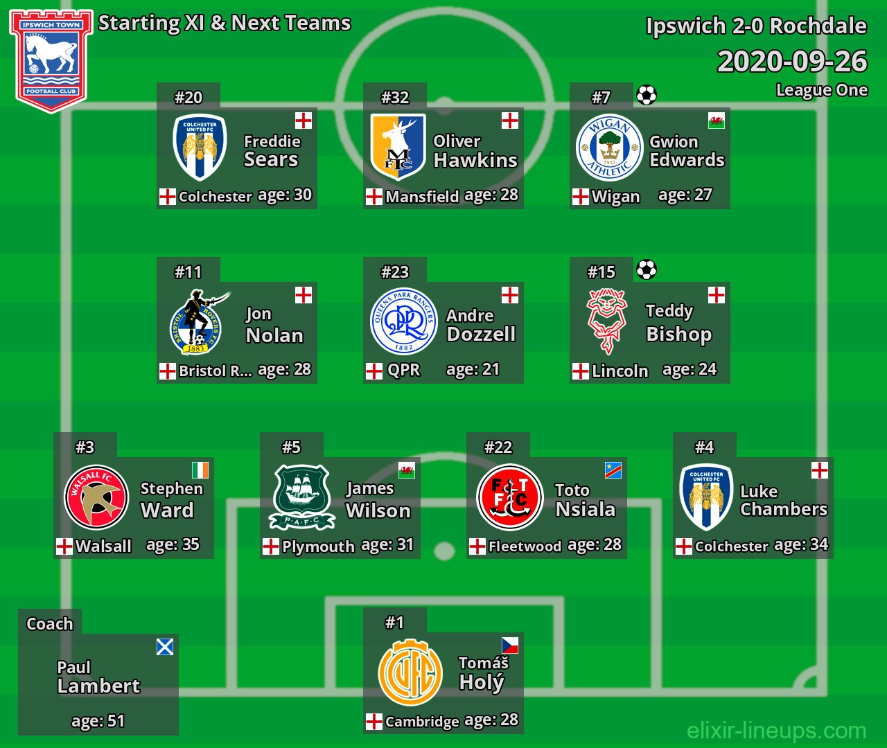 Ipswich Starting XI & Next Teams 2020-09-26