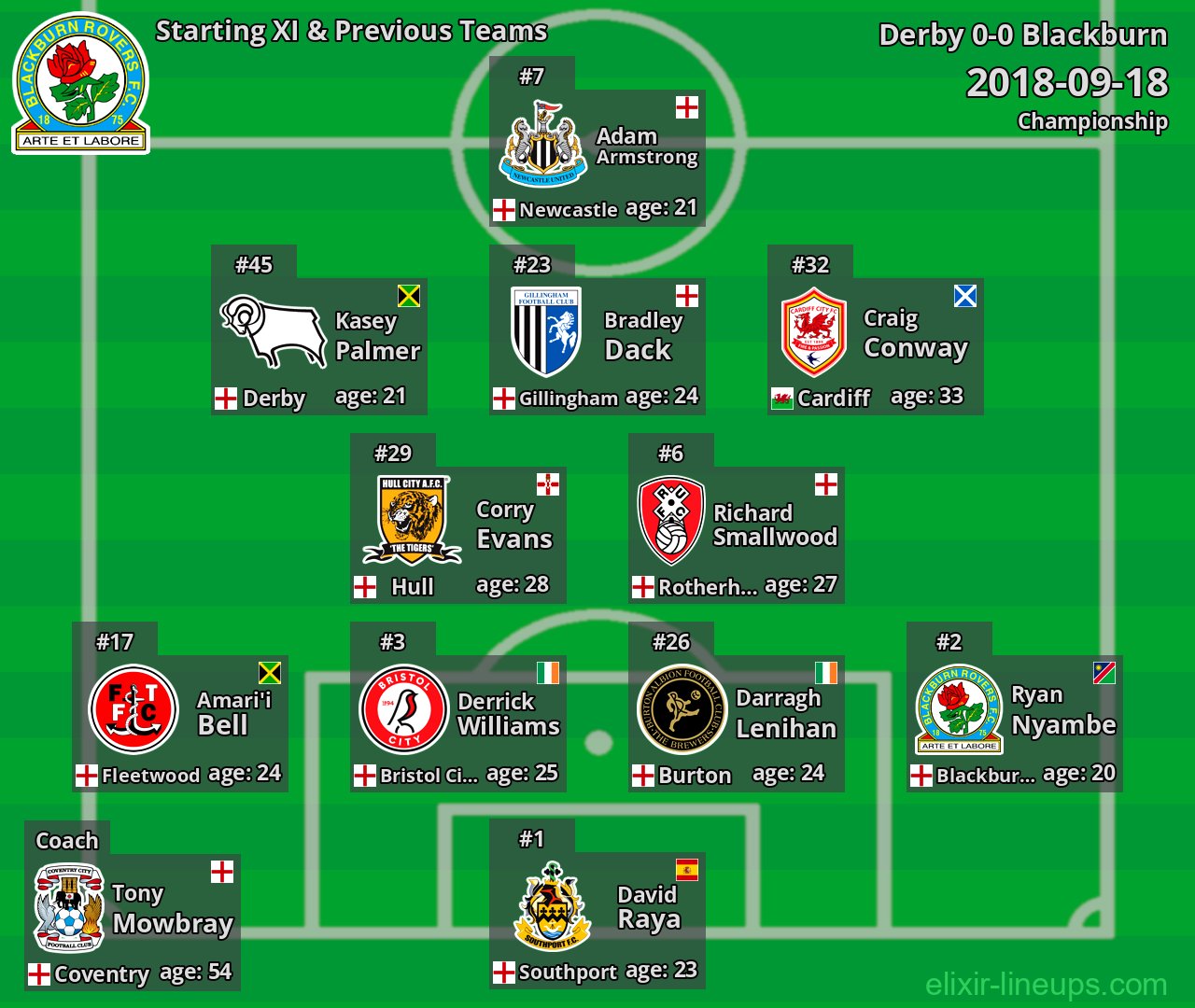 Blackburn Starting XI & Previous Teams 2018-09-18