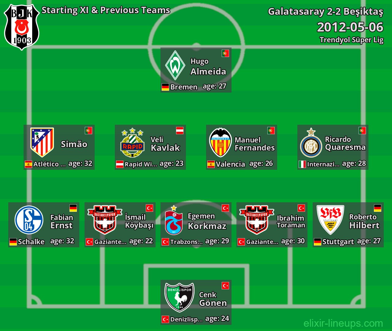 Beşiktaş Starting XI & Previous Teams 2012-05-06