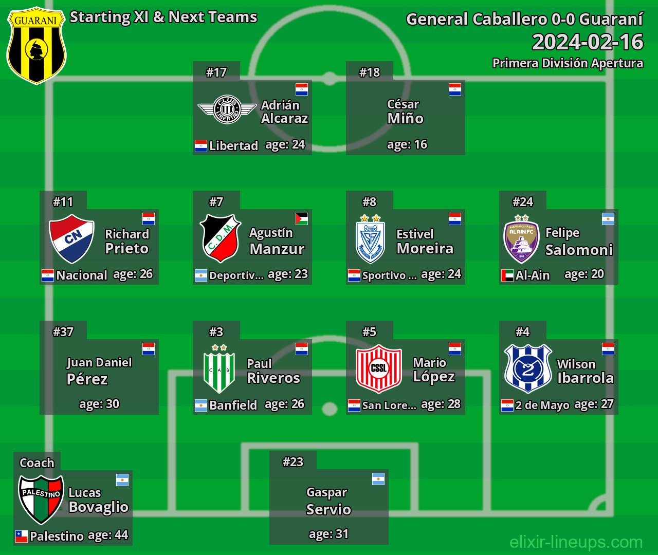 Guaraní Starting XI & Next Teams 2024-02-16