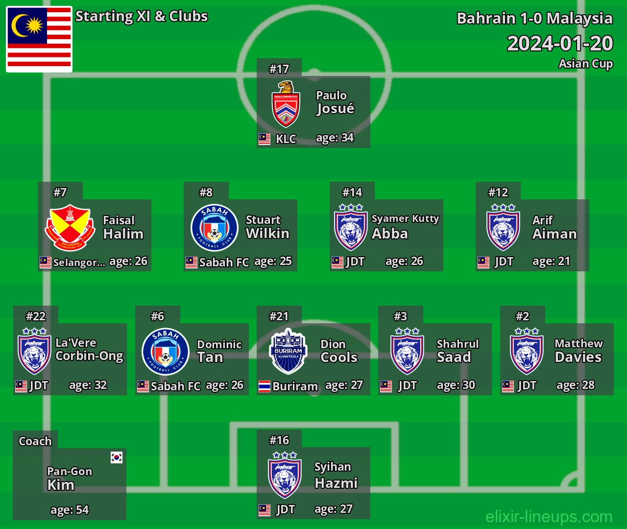 Malaysia Starting XI 2024-01-20