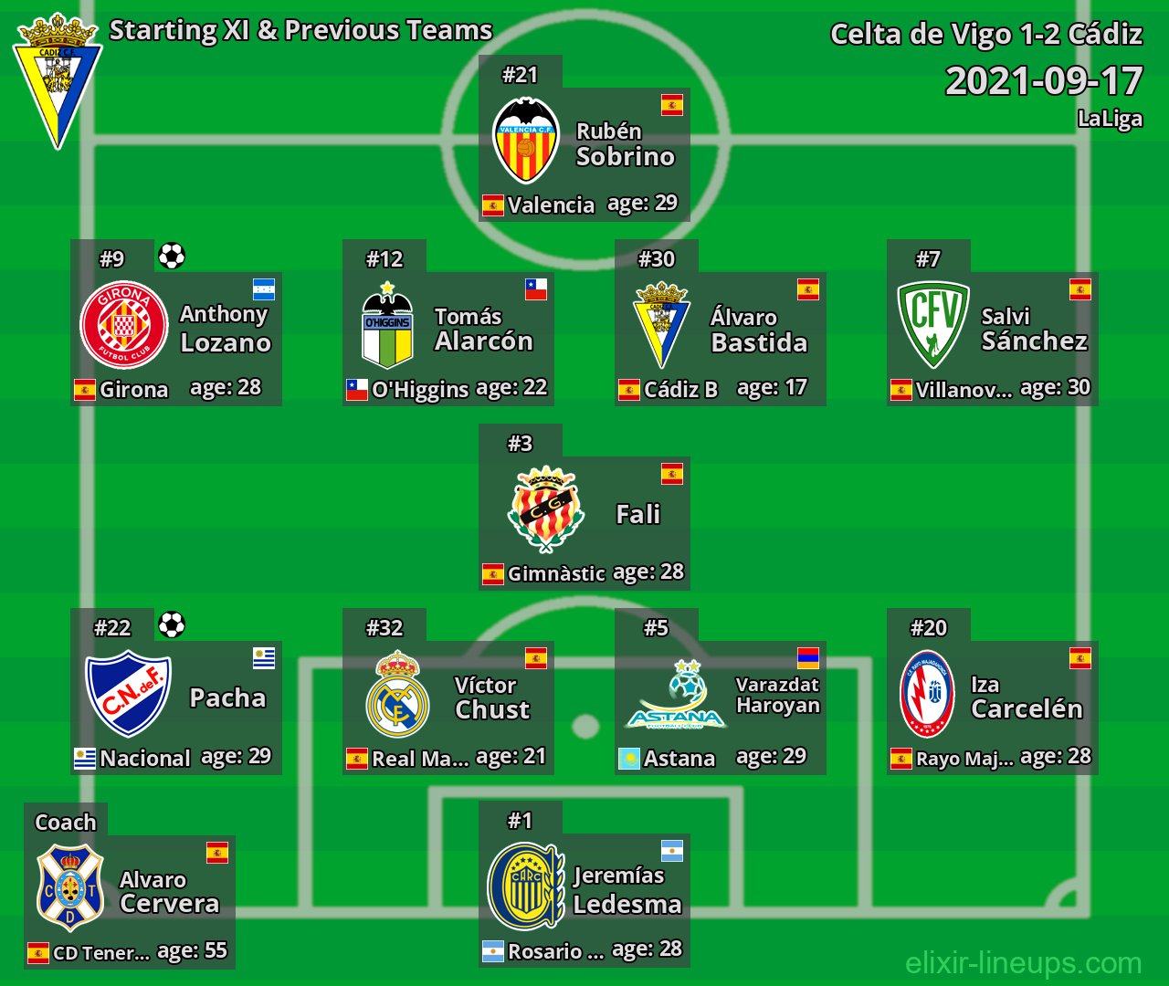 Cádiz Starting XI & Previous Teams 2021-09-17