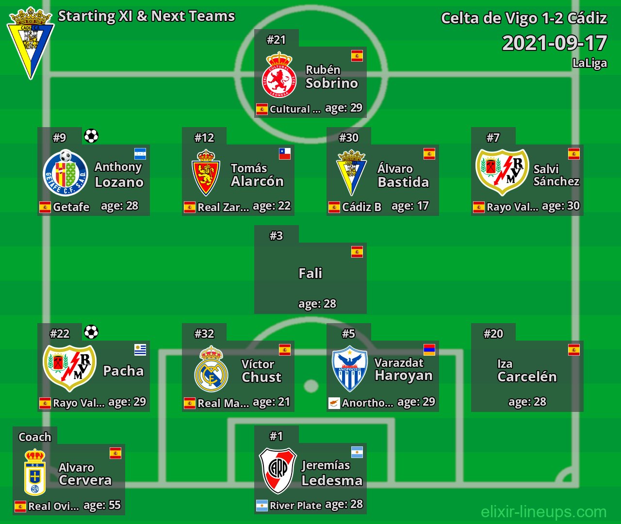 Cádiz Starting XI & Next Teams 2021-09-17