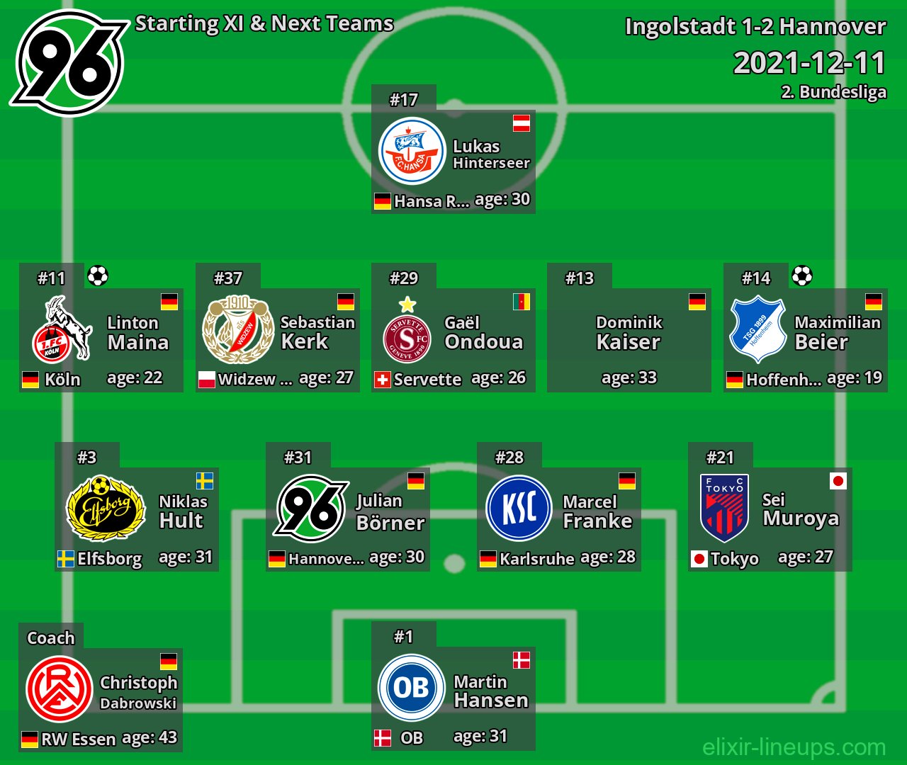 Hannover Starting XI & Next Teams 2021-12-11