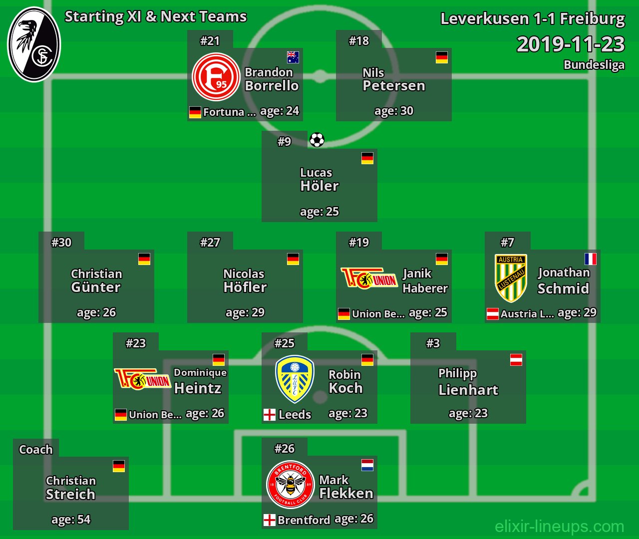 Freiburg Starting XI & Next Teams 2019-11-23