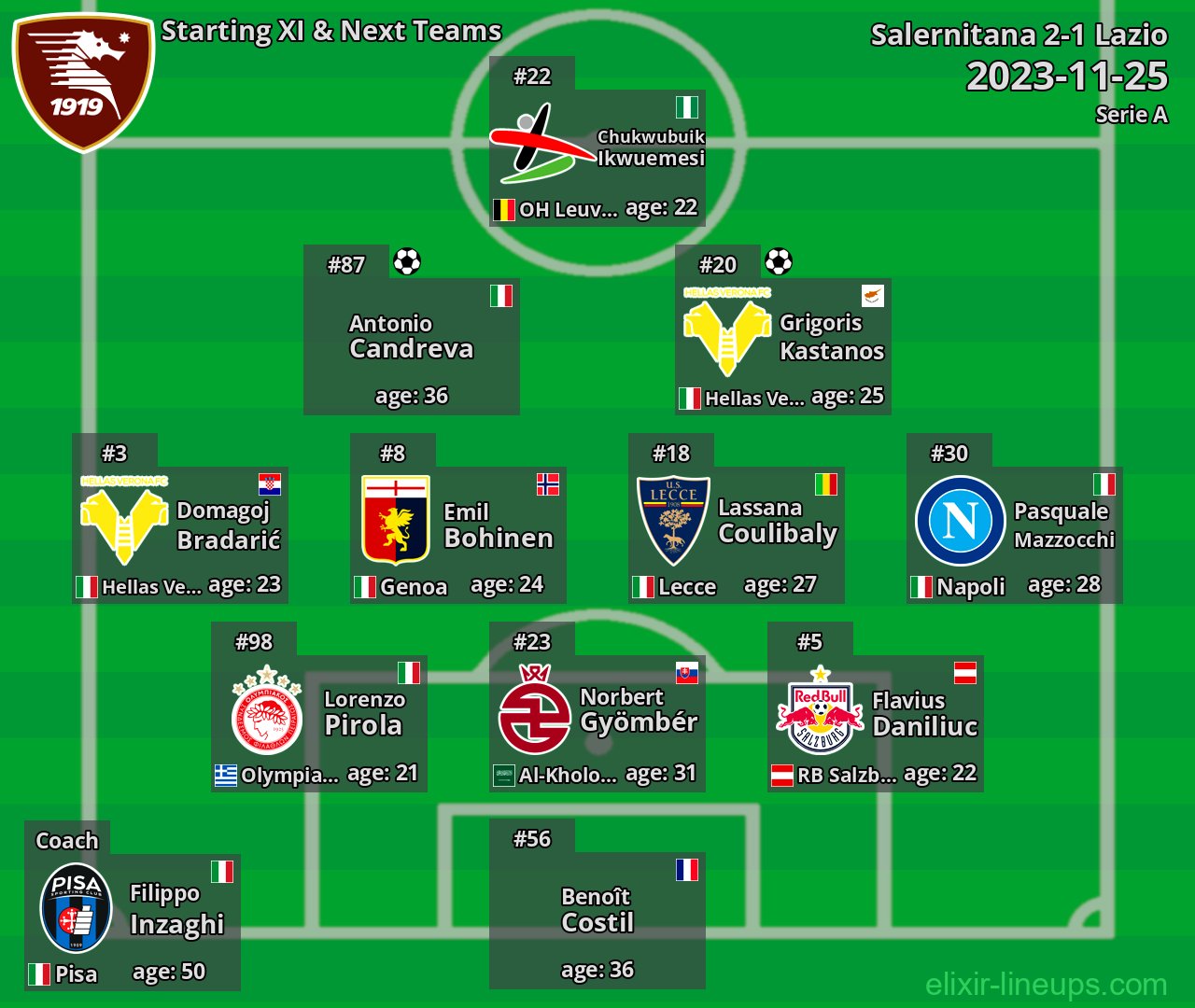 Salernitana Starting XI & Next Teams 2023-11-25