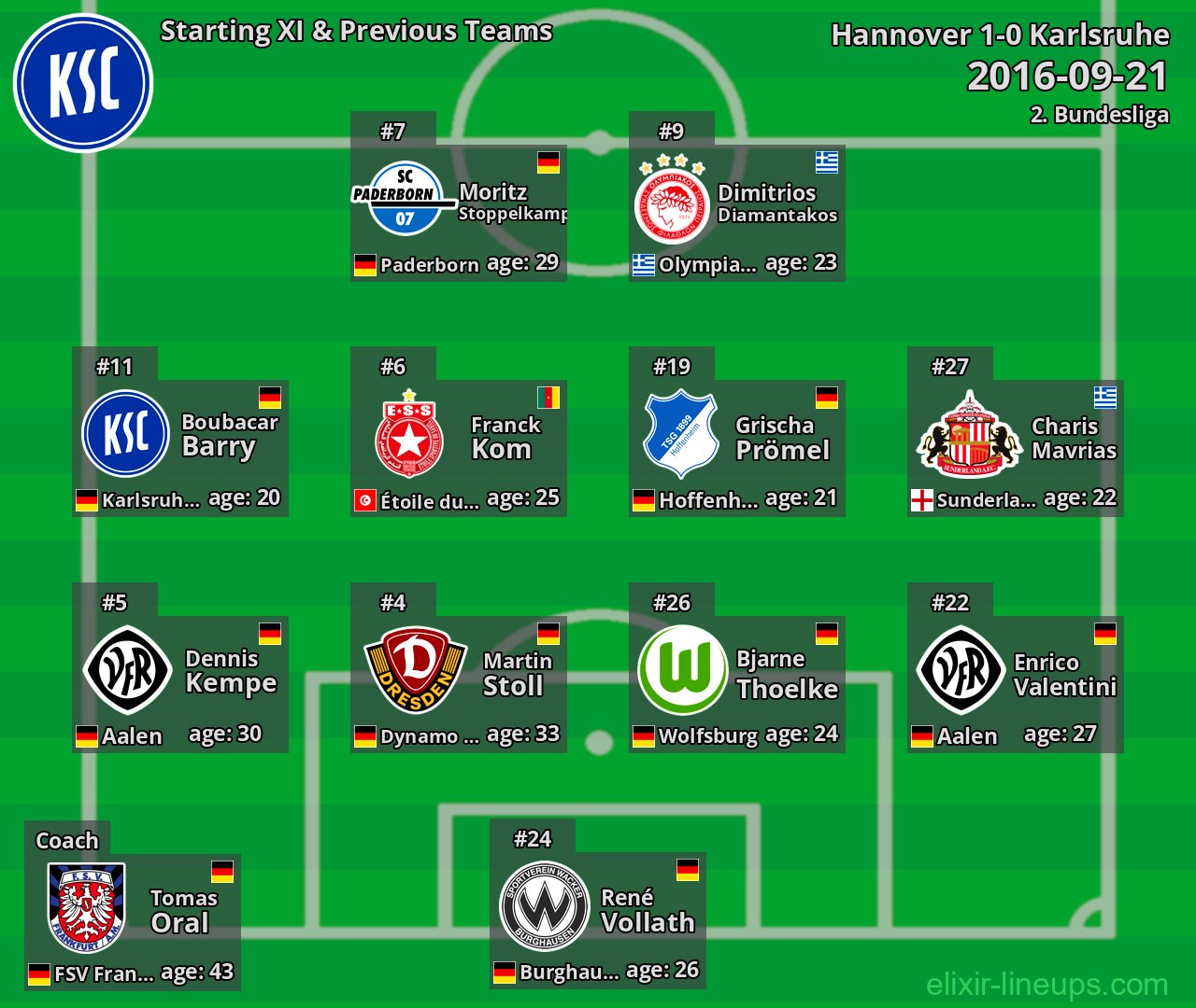 Karlsruhe Starting XI & Previous Teams 2016-09-21