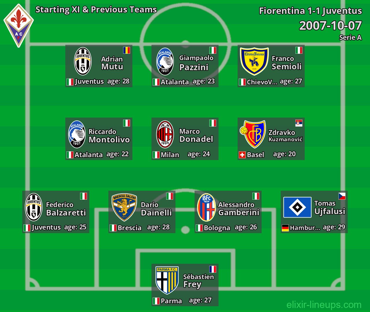 Fiorentina Starting XI & Previous Teams 2007-10-07