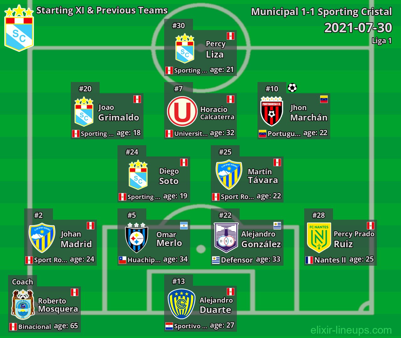 Sporting Cristal Starting XI & Previous Teams 2021-07-30