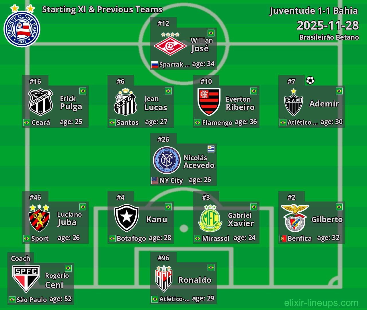 Bahia Starting XI & Previous Teams 2025-11-28