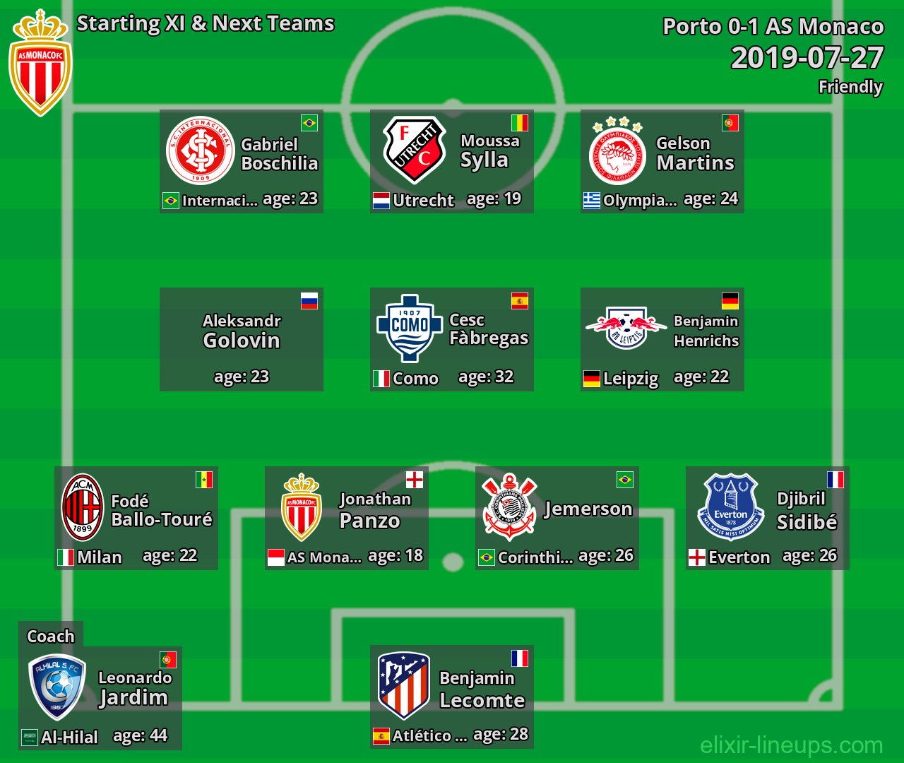 AS Monaco Starting XI & Next Teams 2019-07-27