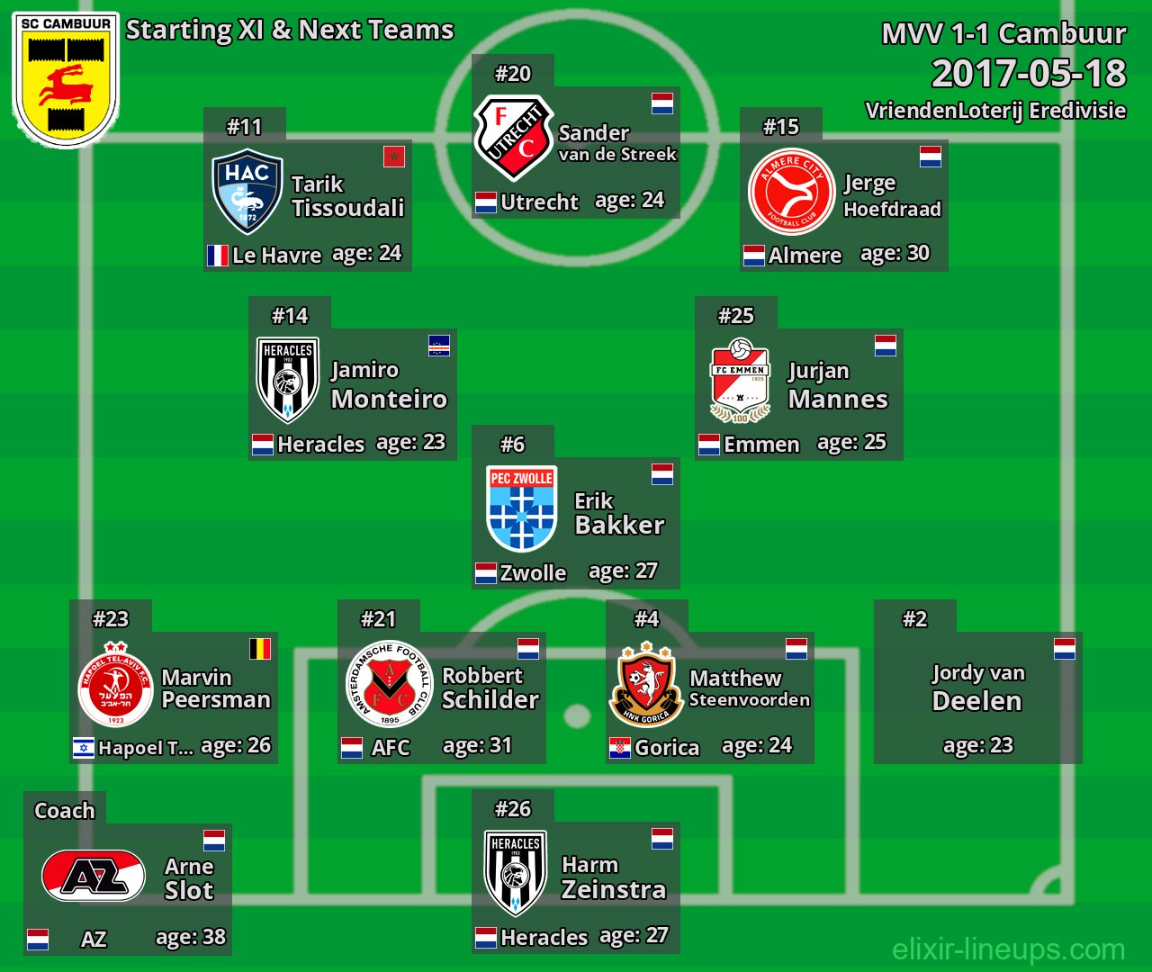 Cambuur Starting XI & Next Teams 2017-05-18