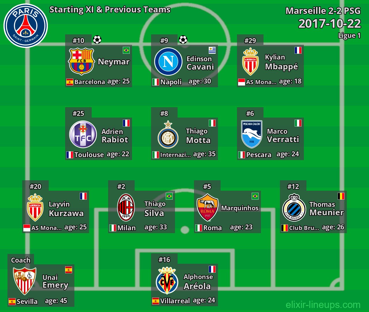 PSG Starting XI & Previous Teams 2017-10-22