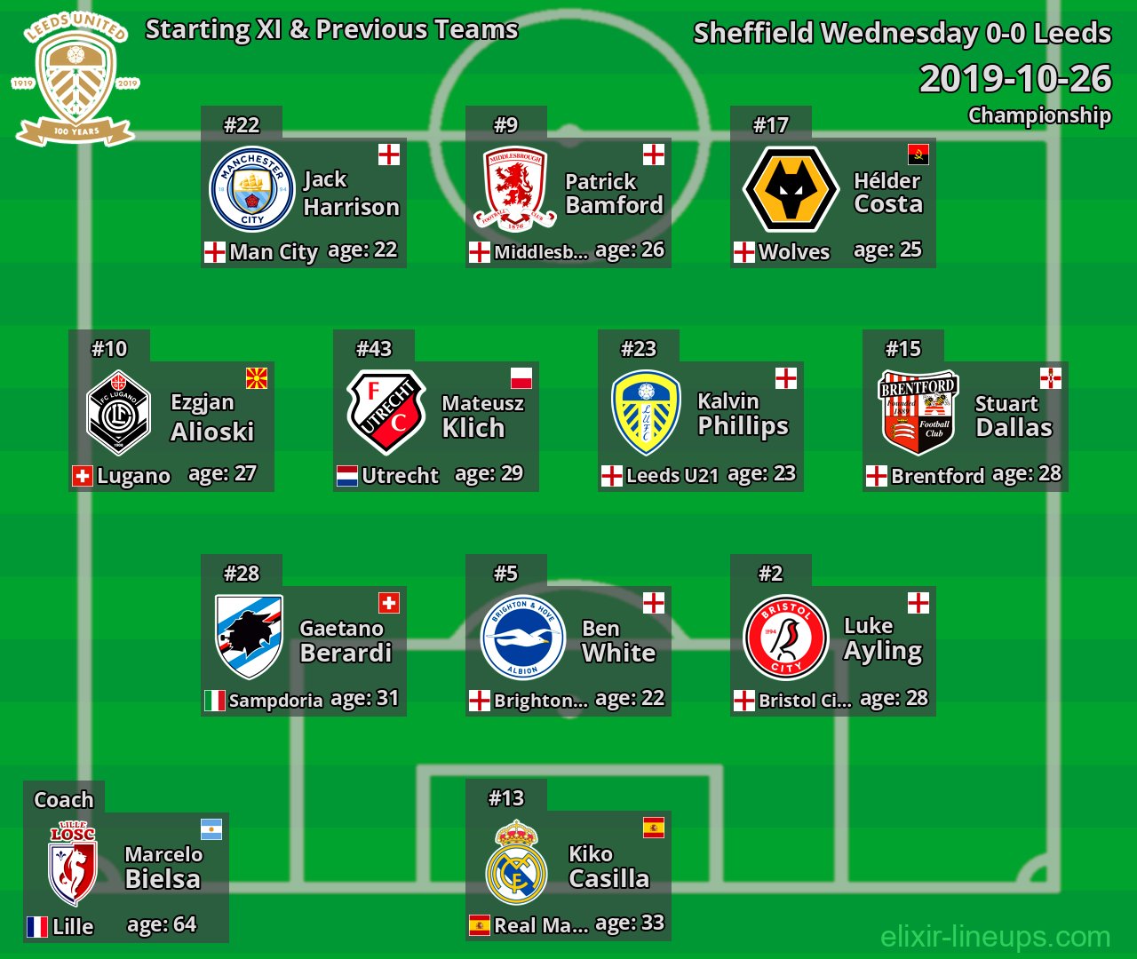 Leeds Starting XI & Previous Teams 2019-10-26