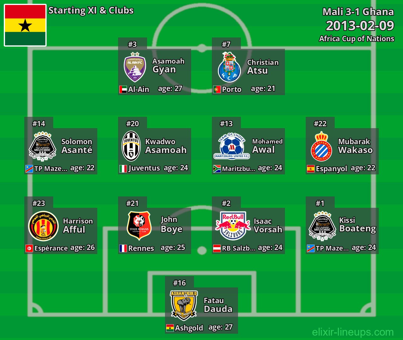 Ghana Starting XI 2013-02-09