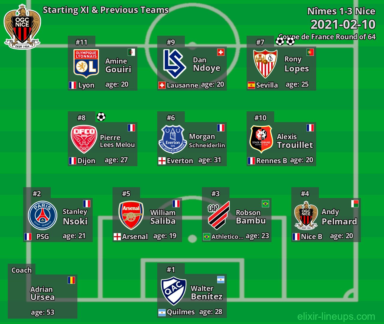Nice Starting XI & Previous Teams 2021-02-10