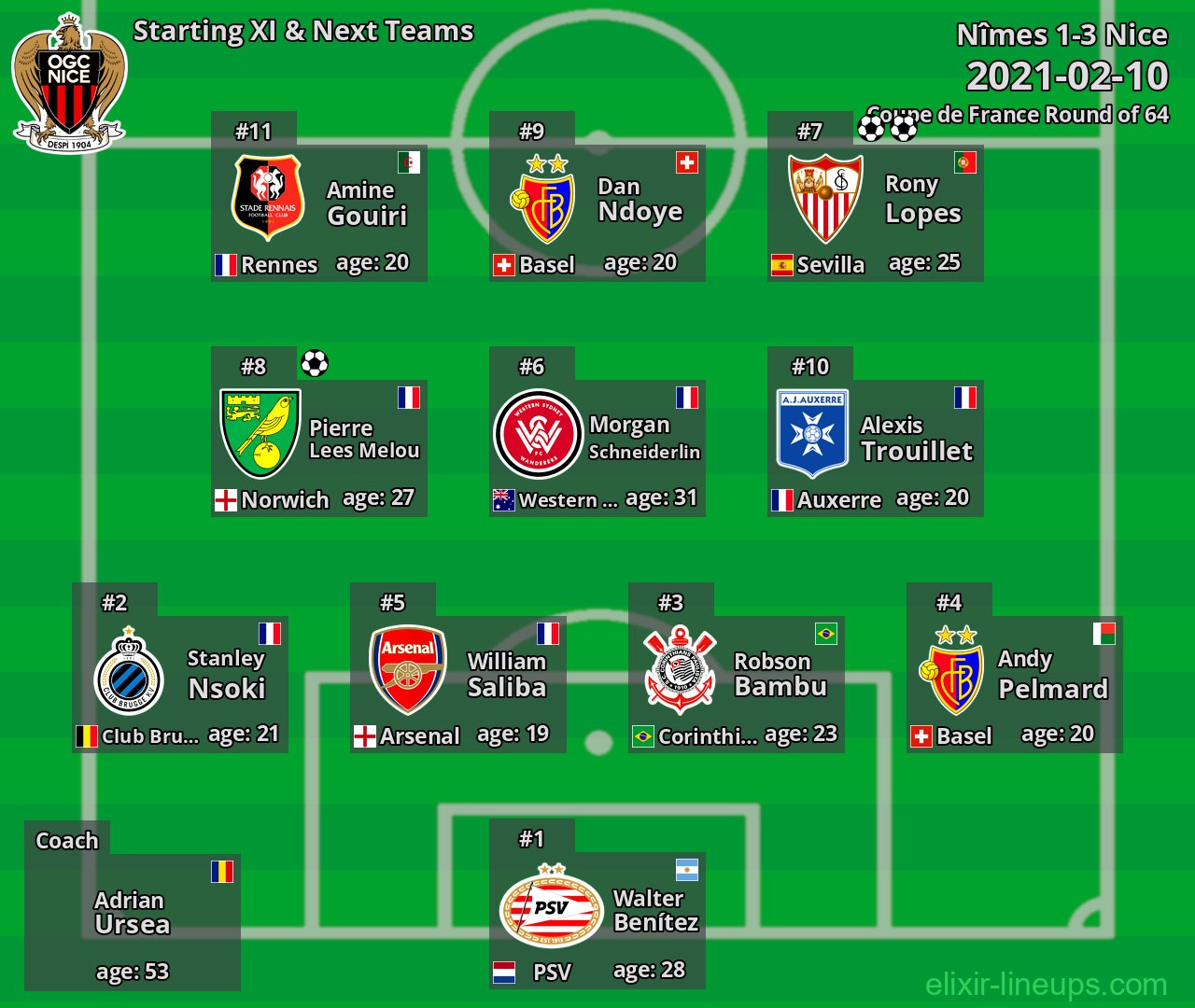 Nice Starting XI & Next Teams 2021-02-10