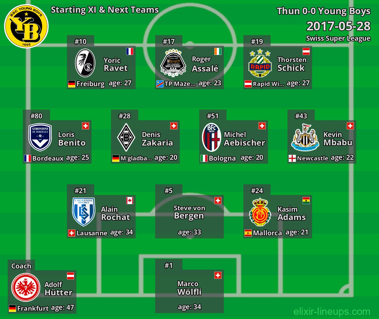 Young Boys Starting XI & Next Teams 2017-05-28
