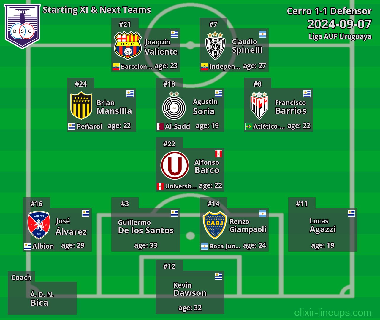 Defensor Starting XI & Next Teams 2024-09-07