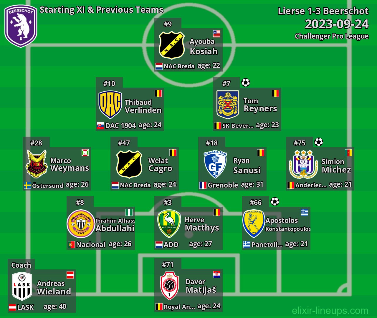 Beerschot Starting XI & Previous Teams 2023-09-24