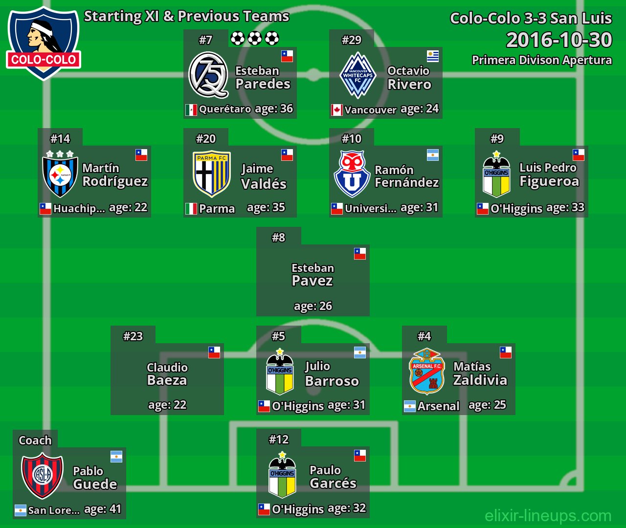 Colo-Colo Starting XI & Previous Teams 2016-10-30