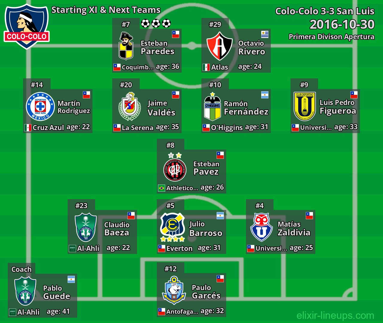 Colo-Colo Starting XI & Next Teams 2016-10-30