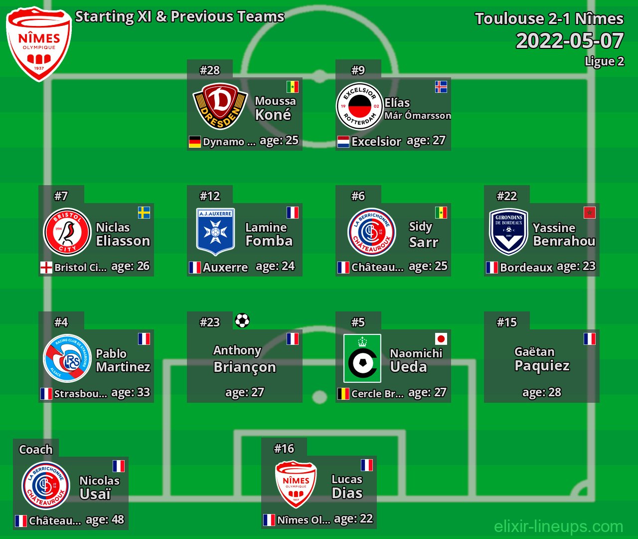 Nîmes Starting XI & Previous Teams 2022-05-07