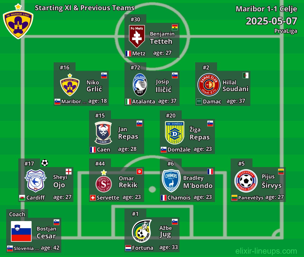 Maribor Starting XI & Previous Teams 2025-05-07