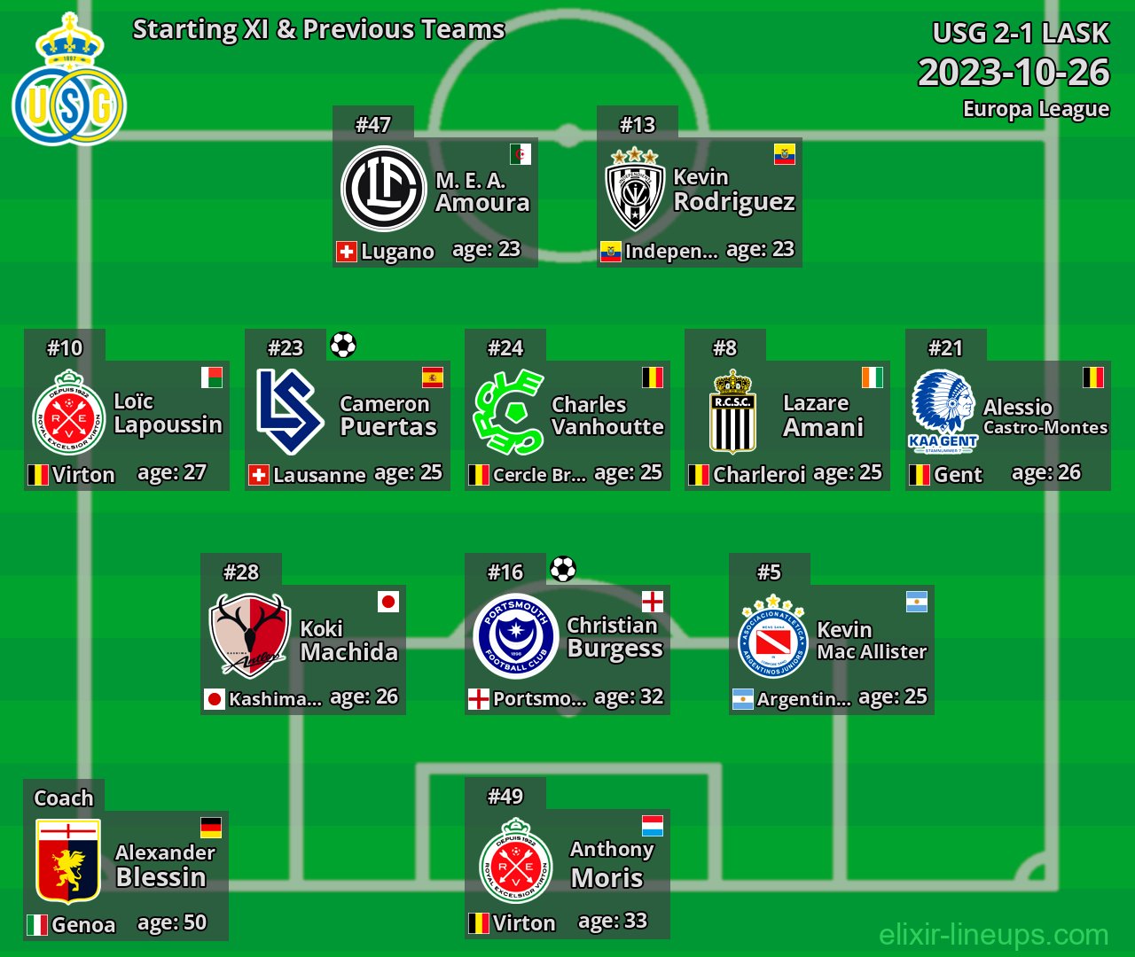 USG Starting XI & Previous Teams 2023-10-26