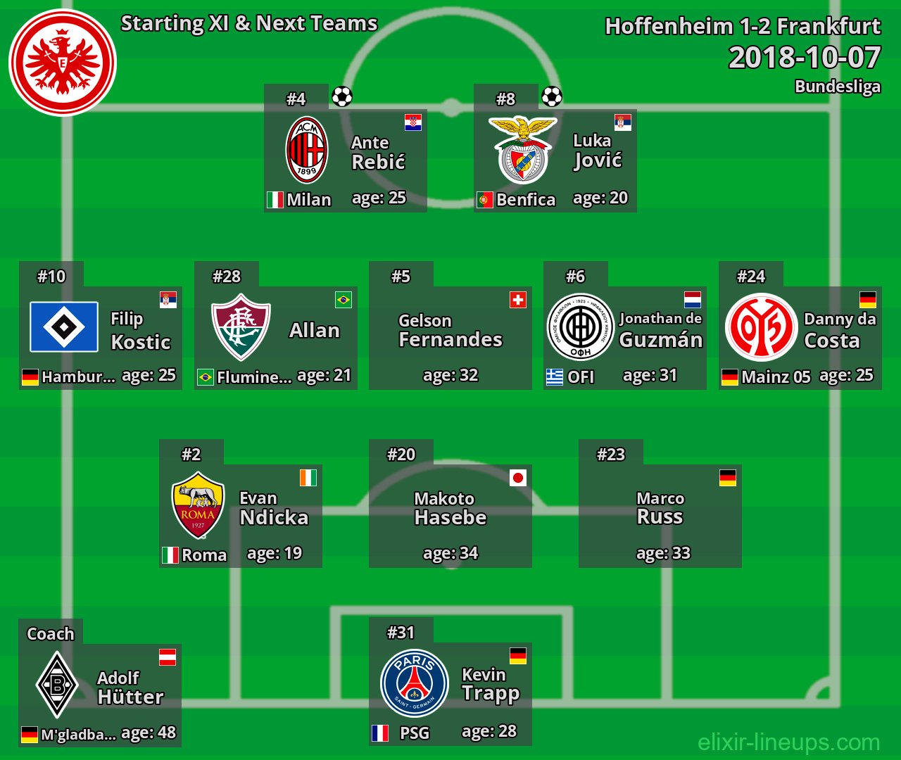 Frankfurt Starting XI & Next Teams 2018-10-07