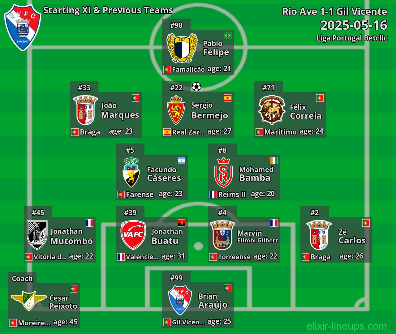 Gil Vicente Starting XI & Previous Teams 2025-05-16