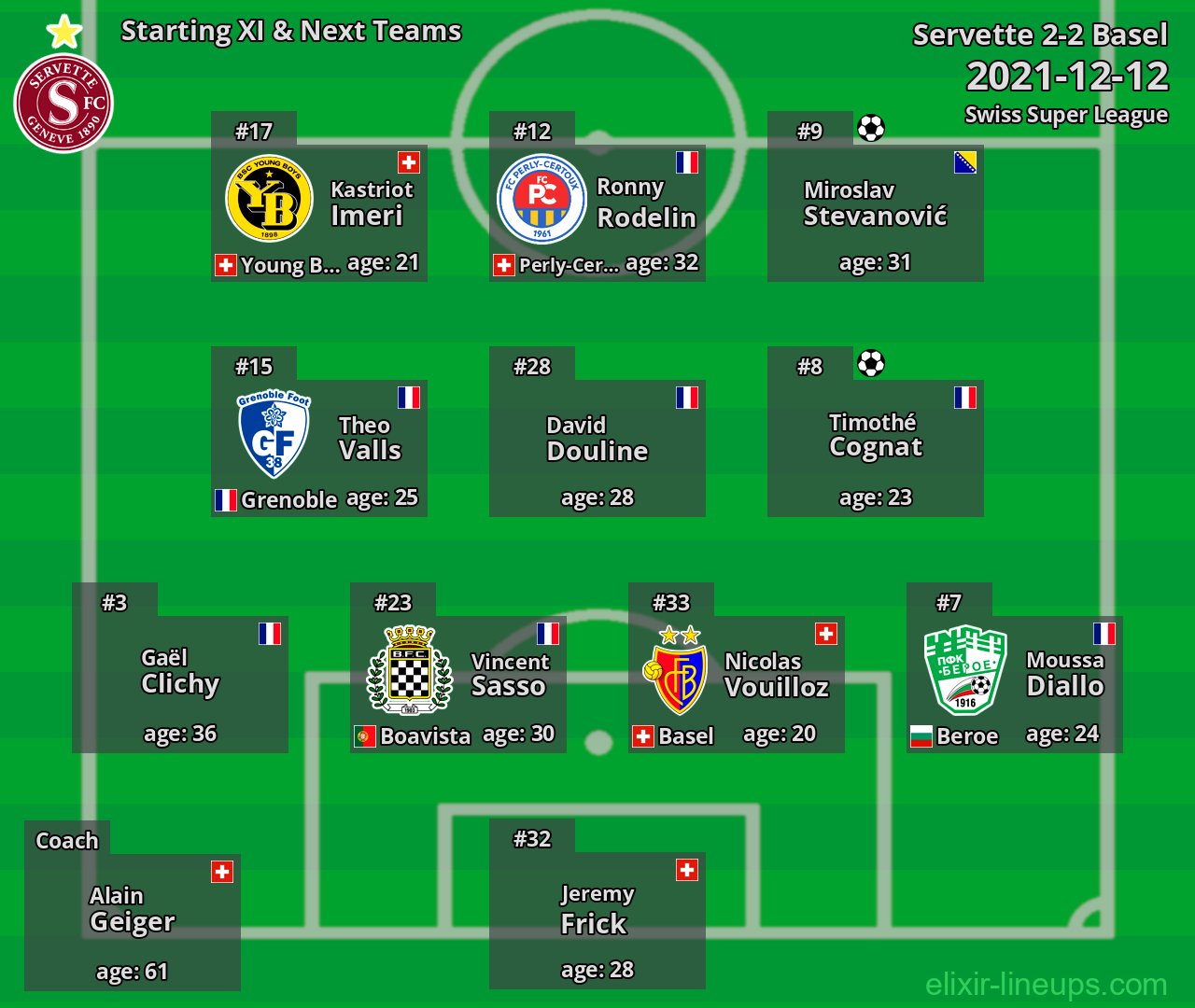 Servette Starting XI & Next Teams 2021-12-12