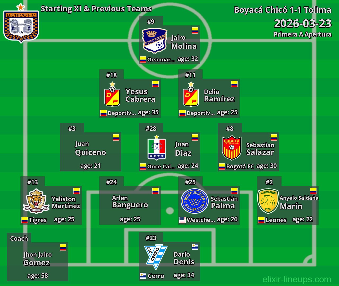 Boyacá Chicó Starting XI & Previous Teams 2026-03-23