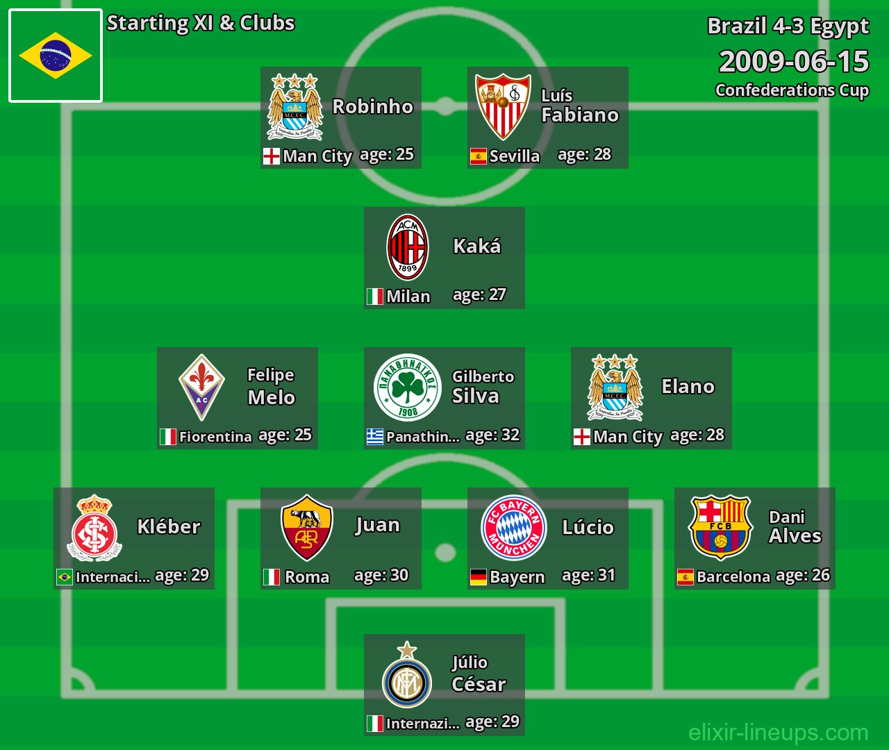 Brazil Starting XI 2009-06-15