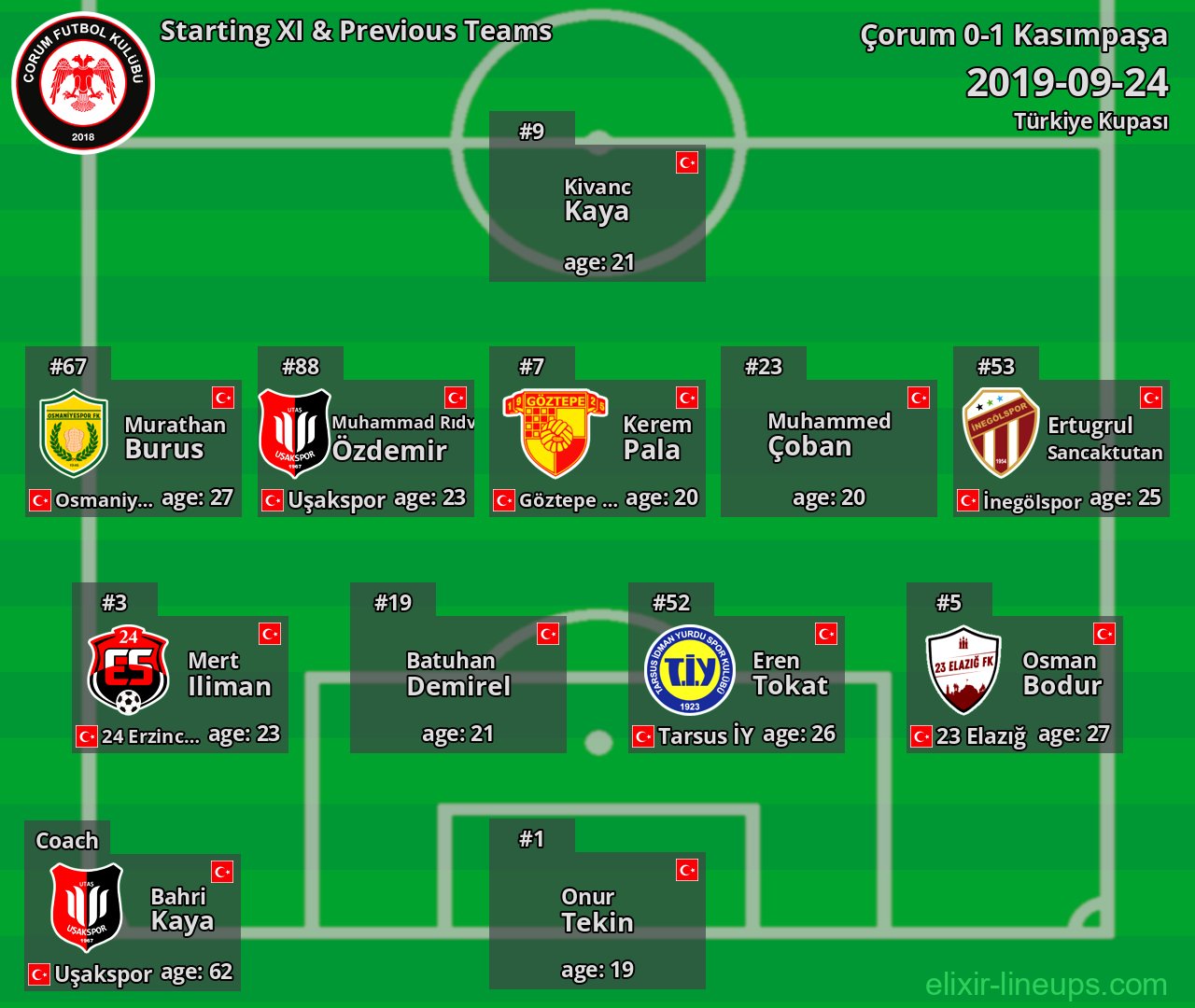 Çorum Starting XI & Previous Teams 2019-09-24