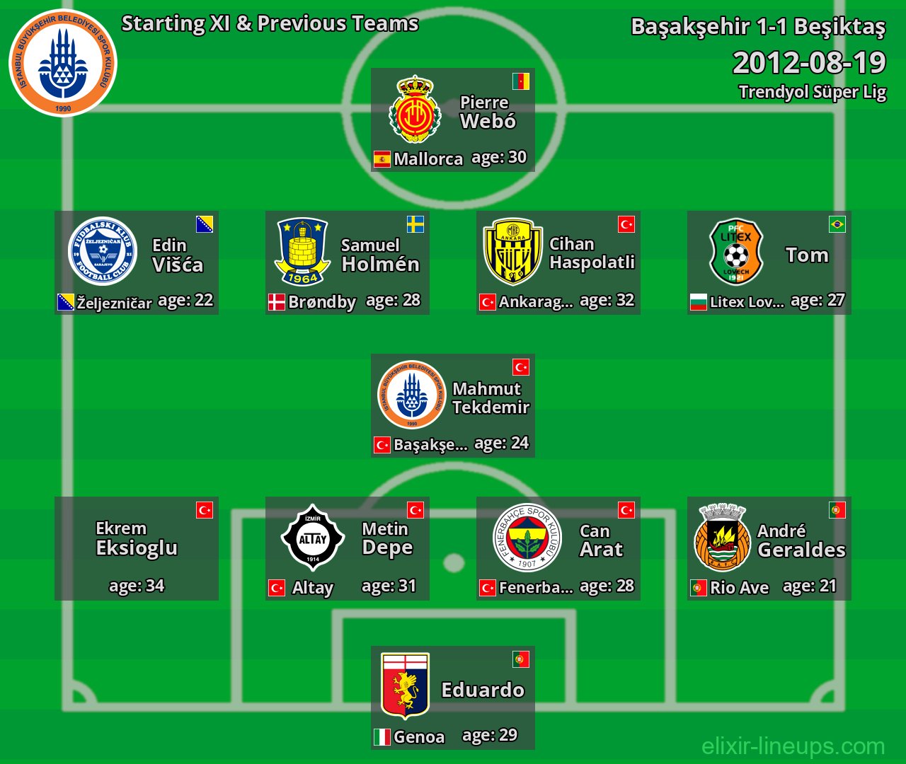 Başakşehir Starting XI & Previous Teams 2012-08-19