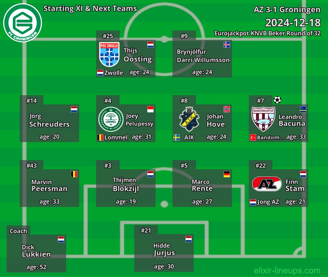 Groningen Starting XI & Next Teams 2024-12-18