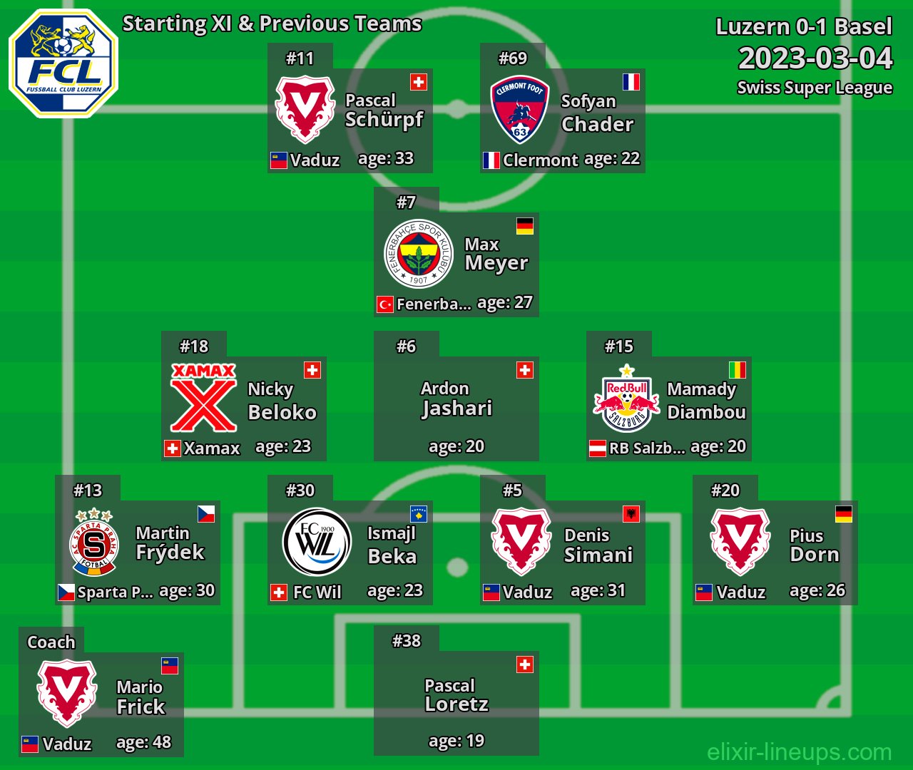 Luzern Starting XI & Previous Teams 2023-03-04