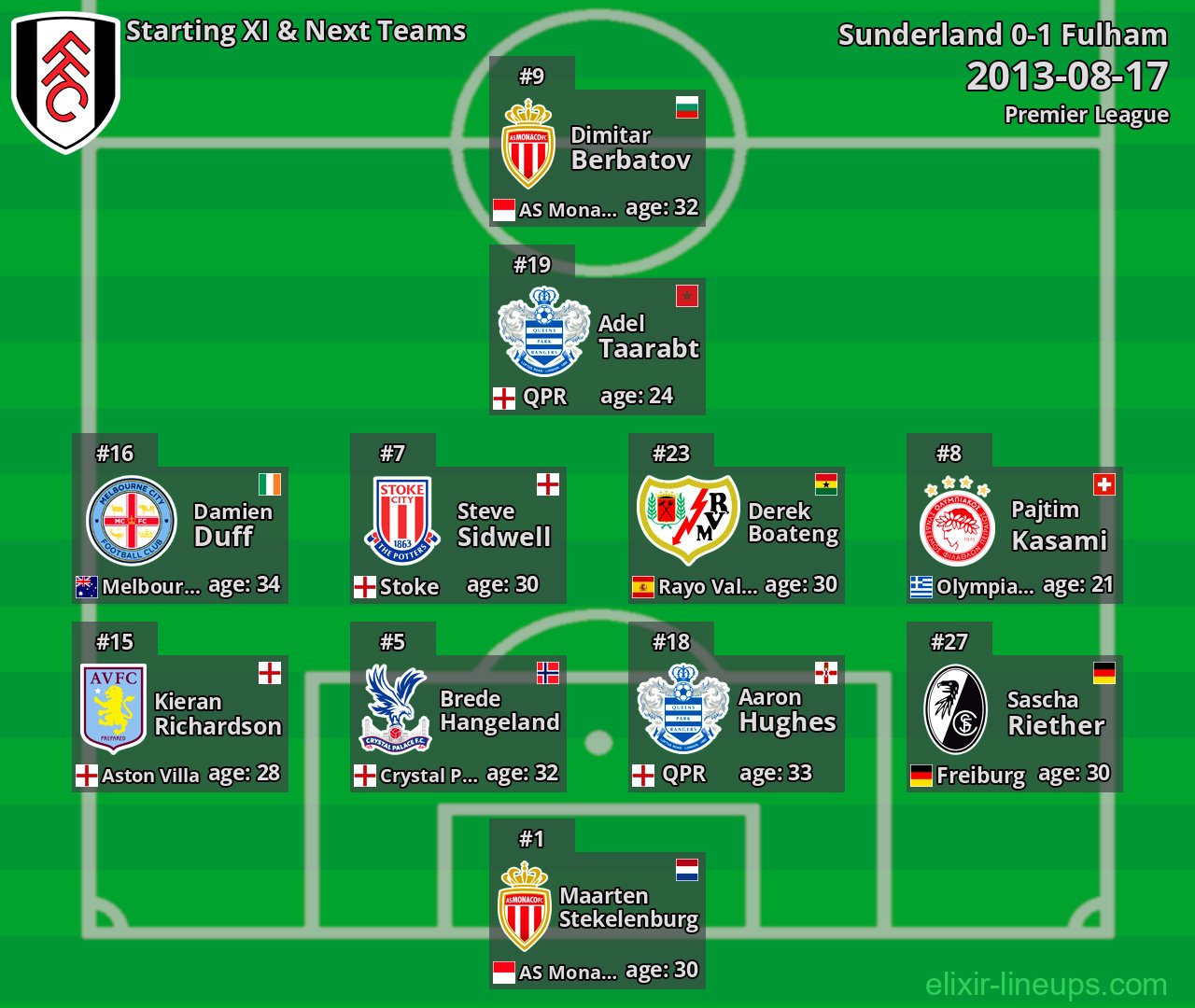 Fulham Starting XI & Next Teams 2013-08-17