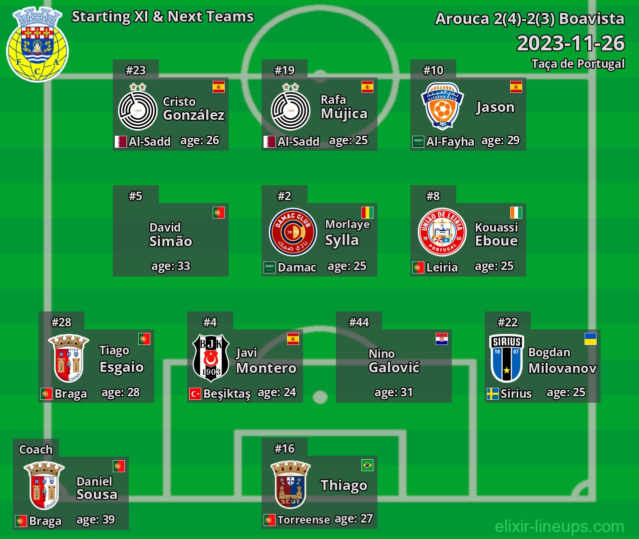 Arouca Starting XI & Next Teams 2023-11-26