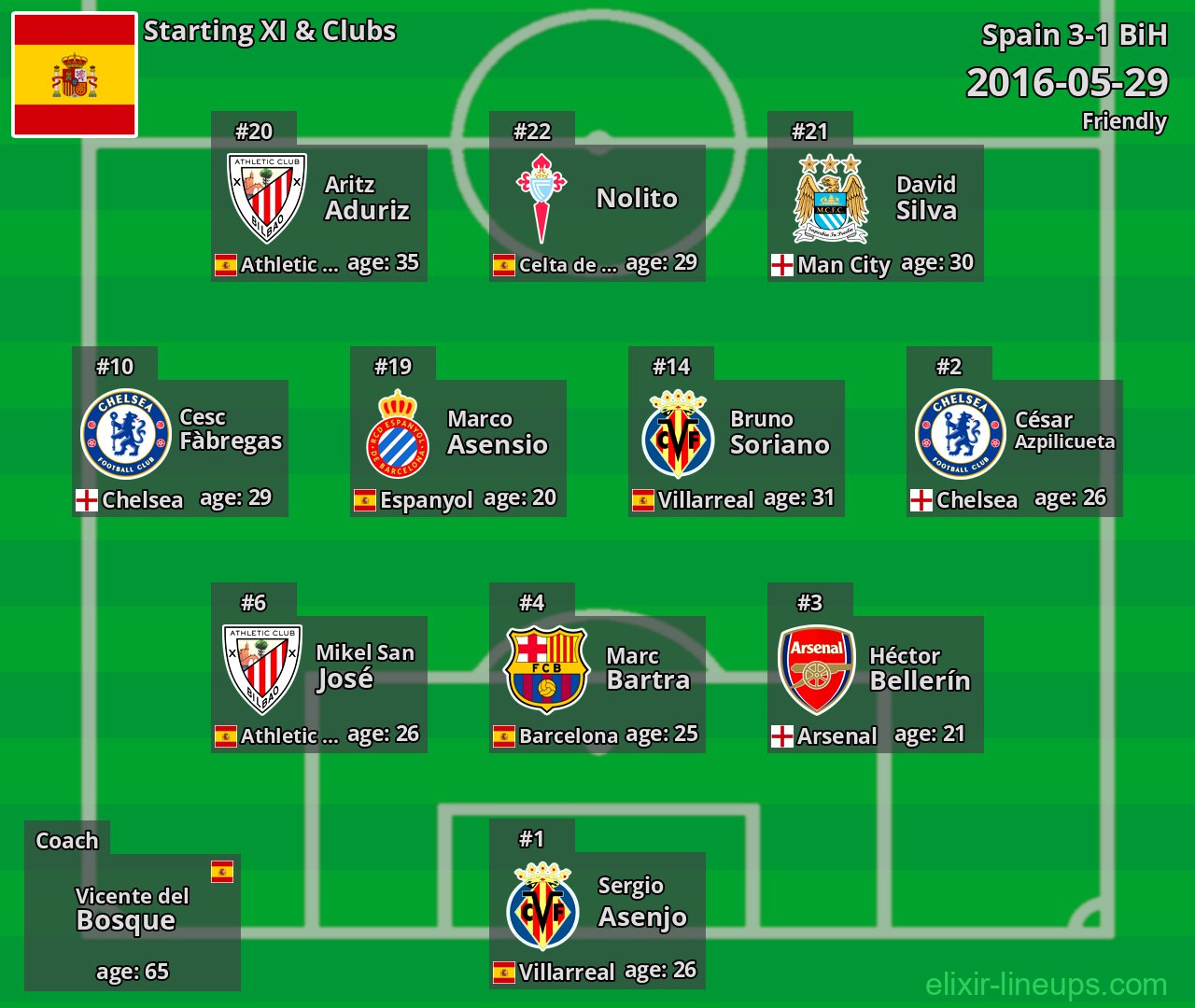 Spain Starting XI 2016-05-29