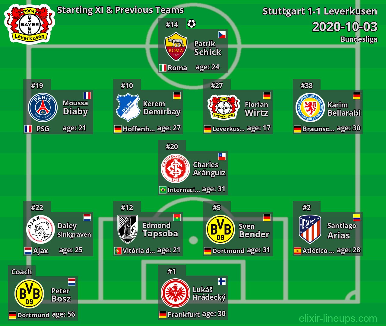Leverkusen Starting XI & Previous Teams 2020-10-03