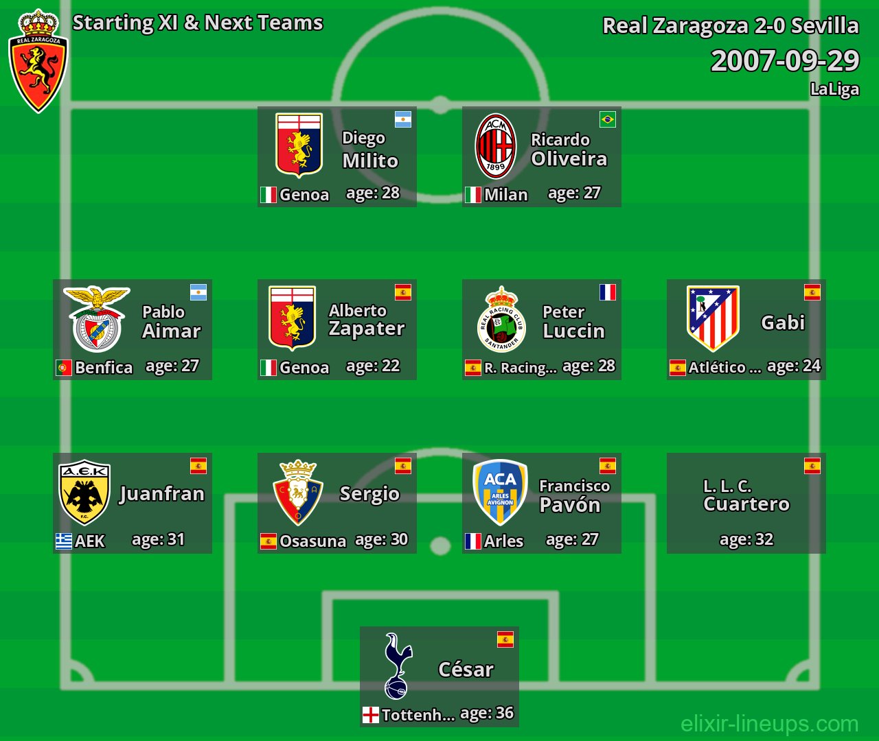 Real Zaragoza Starting XI & Next Teams 2007-09-29